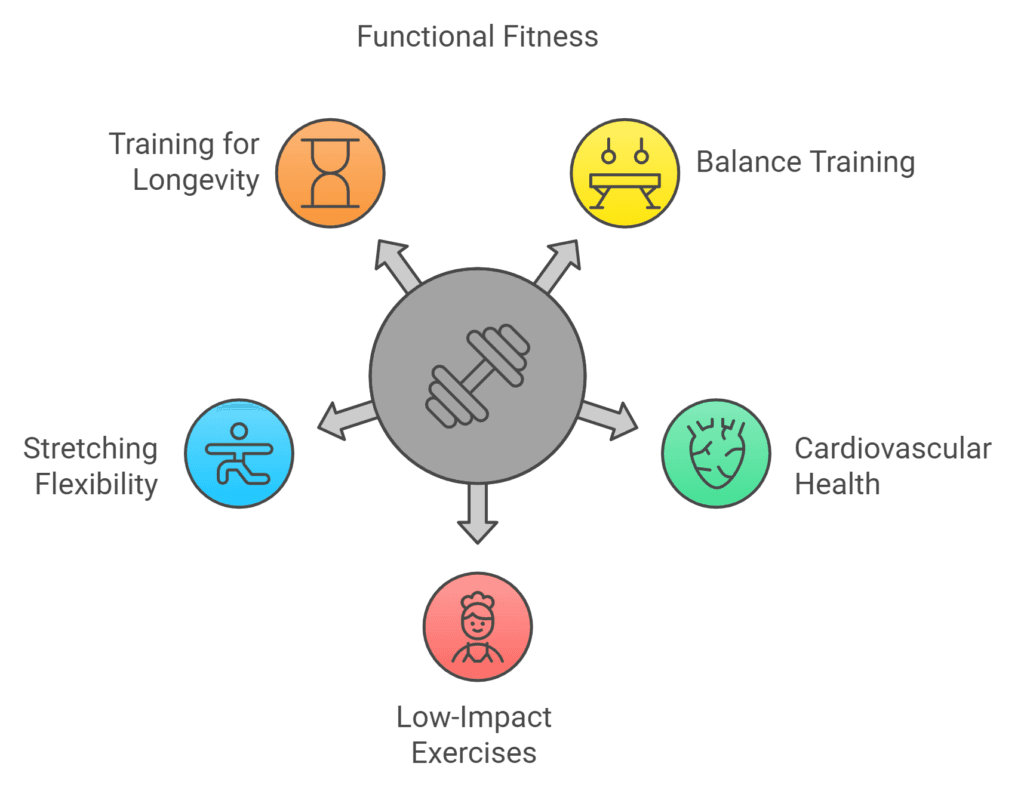 Fitness After 40: Effective Workout Routines for Women| Nari Nirvana